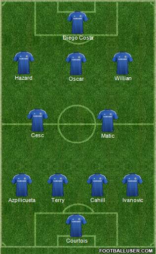 Chelsea Formation 2015