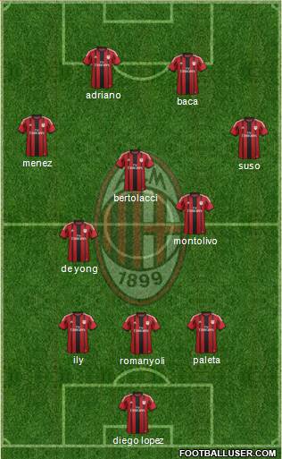 A.C. Milan Formation 2015