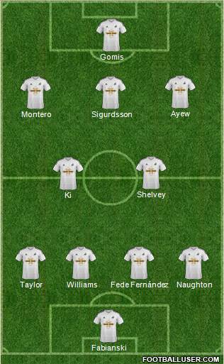 Swansea City Formation 2015