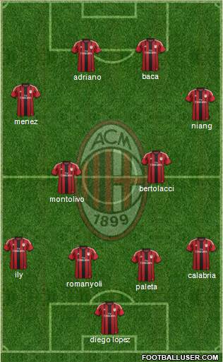 A.C. Milan Formation 2015
