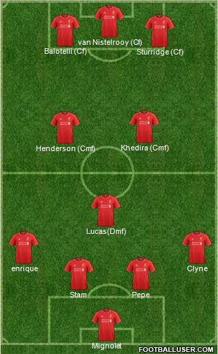 Liverpool Formation 2015