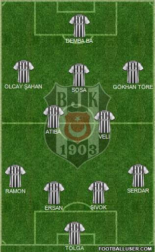Besiktas JK Formation 2015