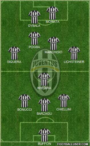 Juventus Formation 2015