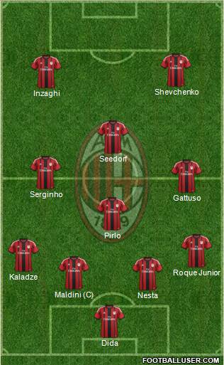 A.C. Milan Formation 2015