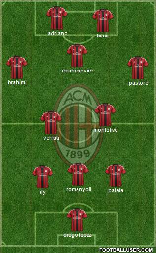 A.C. Milan Formation 2015