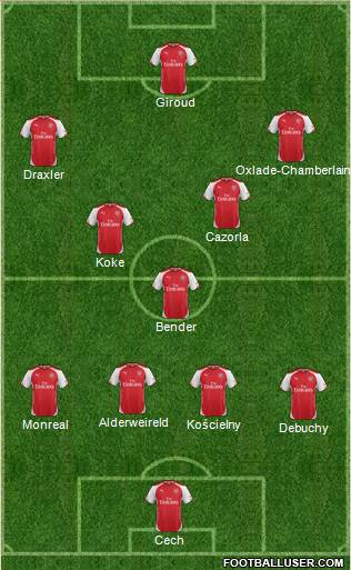 Arsenal Formation 2015