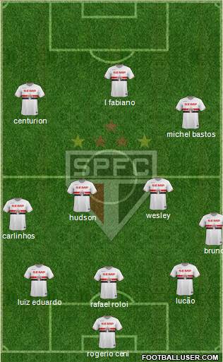 São Paulo FC Formation 2015
