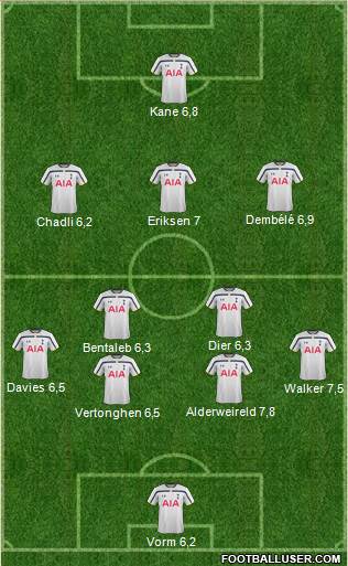 Tottenham Hotspur Formation 2015