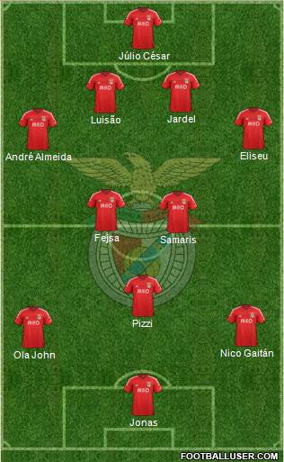 Sport Lisboa e Benfica - SAD Formation 2015
