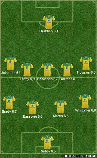 Norwich City Formation 2015