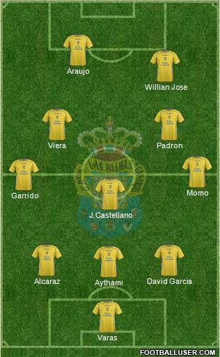 U.D. Las Palmas S.A.D. Formation 2015