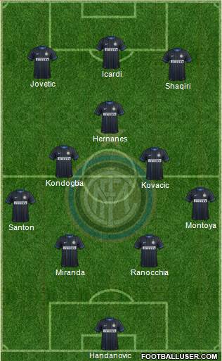 F.C. Internazionale Formation 2015