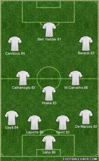 Arsenal Formation 2015