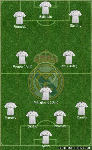 Real Madrid C.F. Formation 2015
