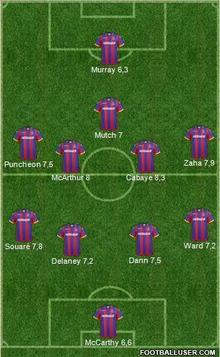 Crystal Palace Formation 2015