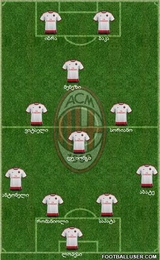 A.C. Milan Formation 2015