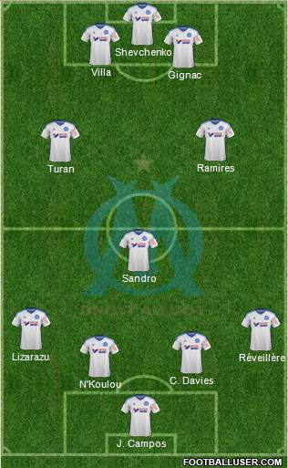 Olympique de Marseille Formation 2015