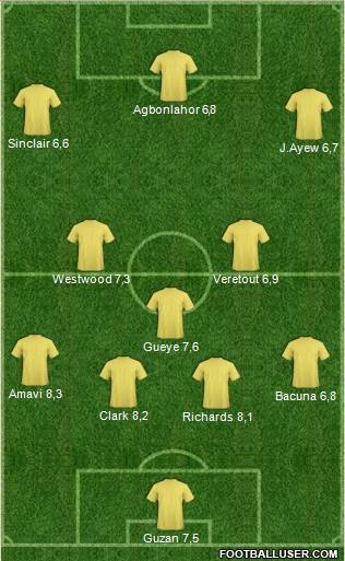 Aston Villa Formation 2015