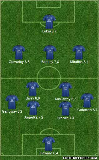 Everton Formation 2015
