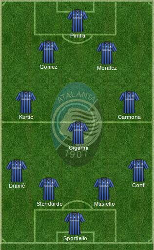 Atalanta Formation 2015
