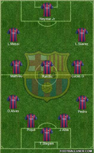 F.C. Barcelona Formation 2015