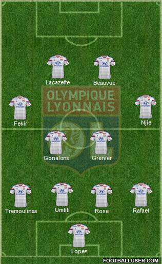 Olympique Lyonnais Formation 2015