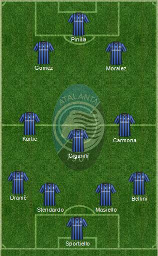 Atalanta Formation 2015