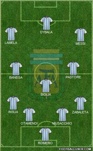 Argentina Formation 2015