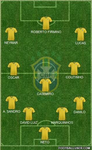 Brazil Formation 2015