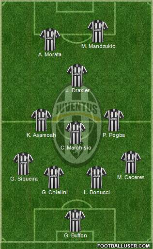 Juventus Formation 2015