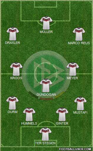 Germany Formation 2015