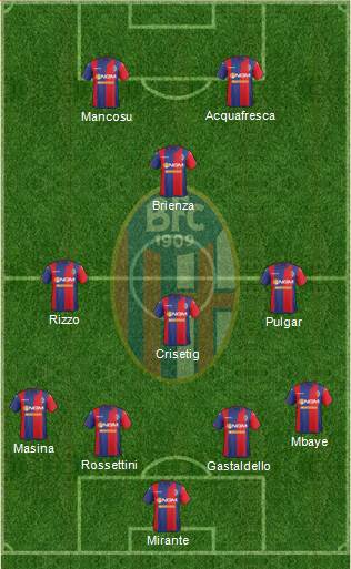 Bologna Formation 2015