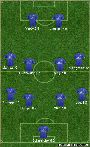 Leicester City Formation 2015