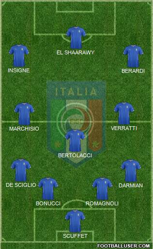 Italy Formation 2015