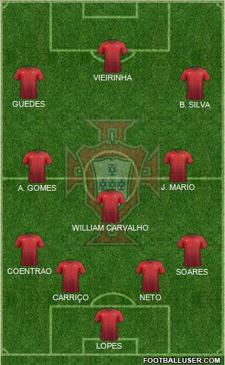 Portugal Formation 2015