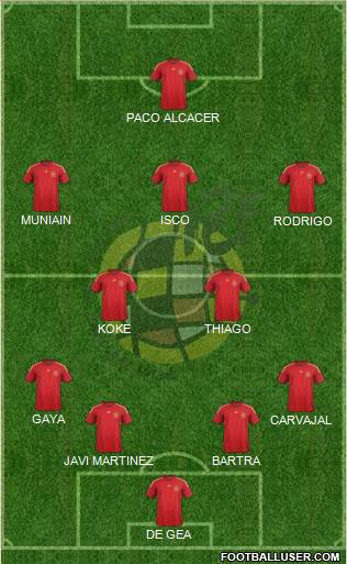 Spain Formation 2015