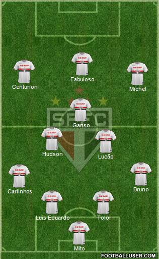 São Paulo FC Formation 2015