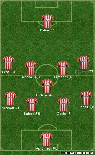 Sunderland Formation 2015