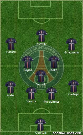 Paris Saint-Germain Formation 2015