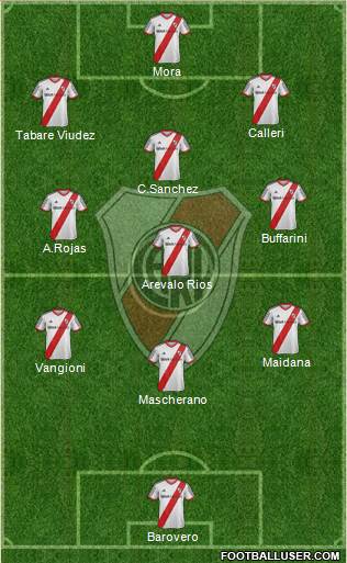 River Plate Formation 2015