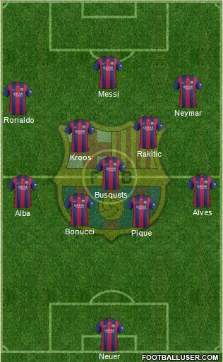 F.C. Barcelona Formation 2015
