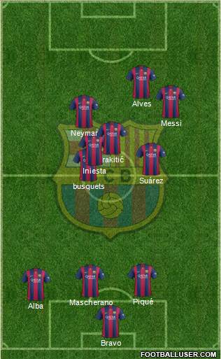F.C. Barcelona Formation 2015