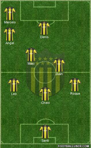 Club Atlético Peñarol Formation 2015