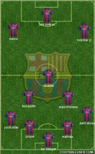 F.C. Barcelona Formation 2015