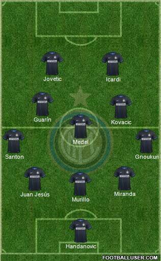 F.C. Internazionale Formation 2015