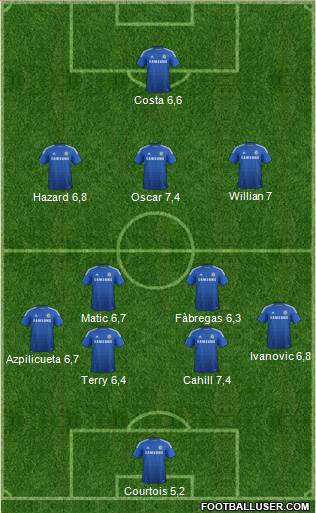 Chelsea Formation 2015