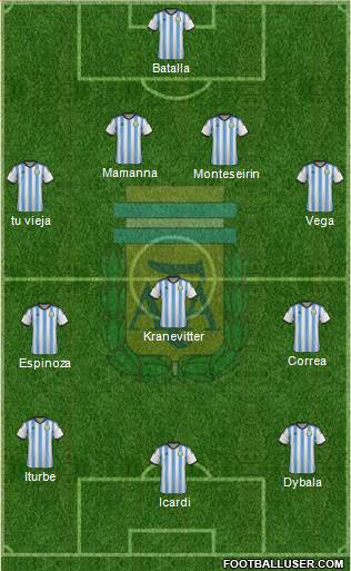Argentina Formation 2015