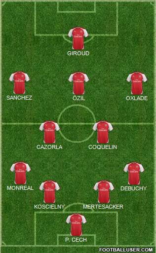 Arsenal Formation 2015