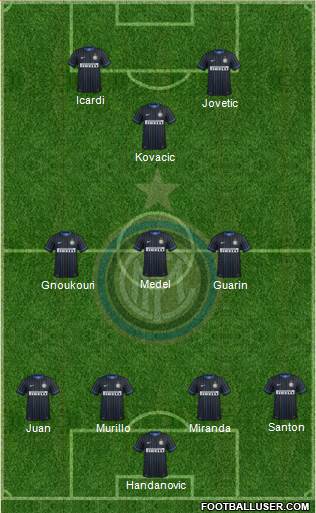 F.C. Internazionale Formation 2015