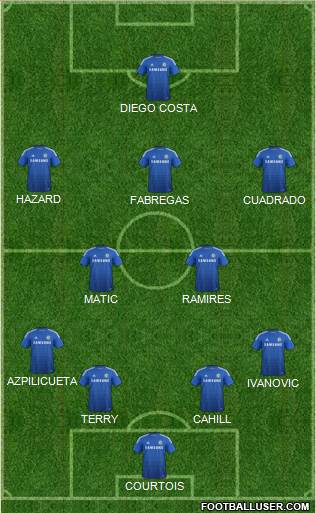 Chelsea Formation 2015